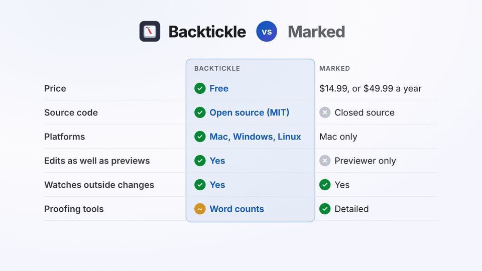 Animated comparison of Backtickle and Marked: price, editing, platforms, Markdown flavors, math and diagrams
